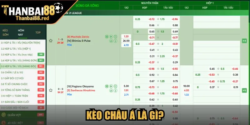 Kèo châu Á là gì?