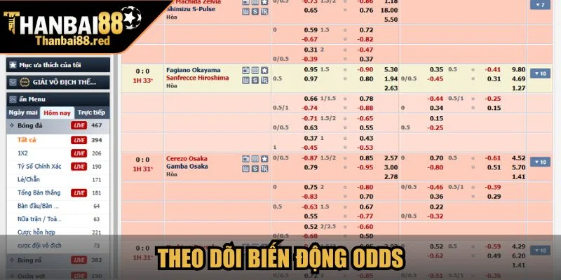 Theo dõi biến động Odds