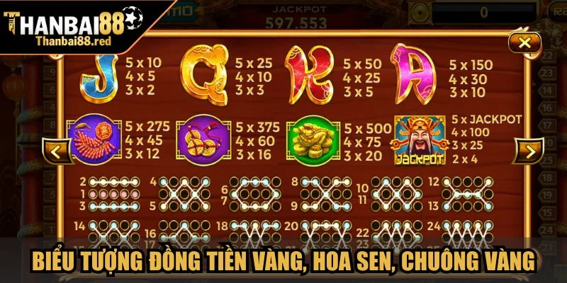 Nổ Hũ Thần Tài - Trải Nghiệm Slot Đổi Thưởng Đỉnh Cao 3 Biểu tượng đồng tiền vàng, hoa sen, chuông vàng